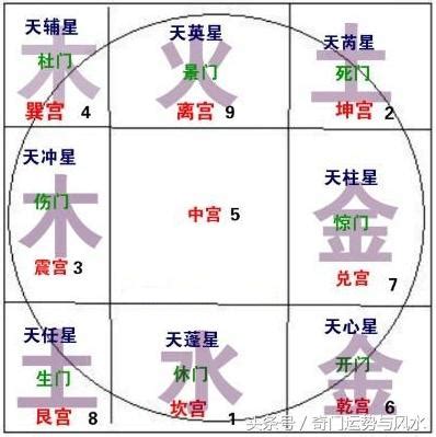 其門遁甲|奇門遁甲查詢